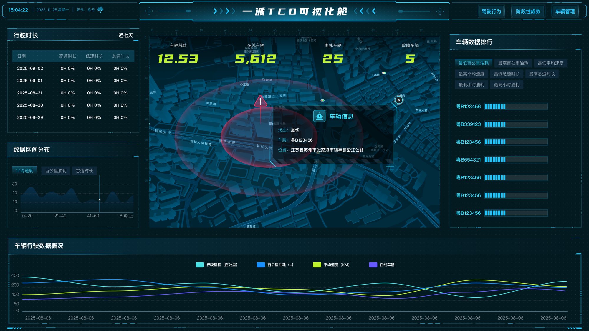 TCO数据可视化驾驶舱效果图
